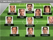 Bóng đá anh, ngoại hạng anh, lịch thi đấu euro 2012, Pep và Mourinho cùng dẫn dắt đội hình lý tưởng của “kinh điển” 